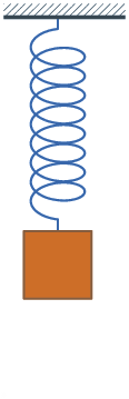 http://upload.wikimedia.org/wikipedia/commons/9/9d/Simple_harmonic_oscillator.gif